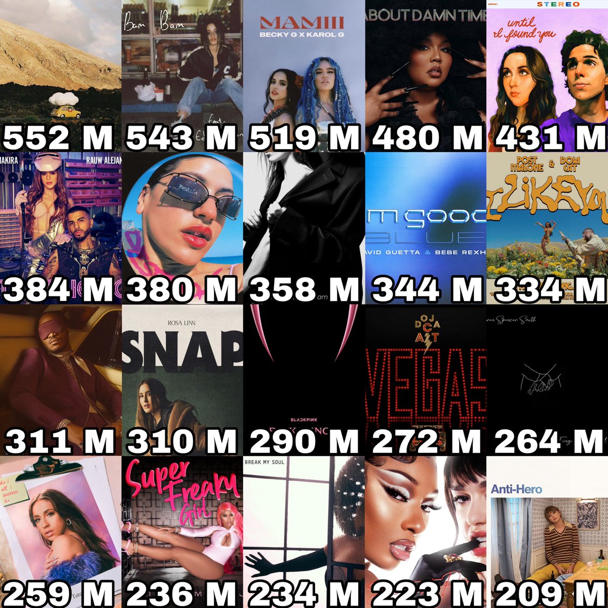 Ivan BORN PINK on Twitter "RT ChartsArtists Most streamed female songs on Spotify in 2022