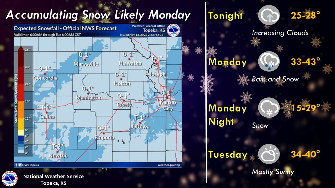 nws-topeka-on-twitter-periods-of-rain-and-snow-are-expected-on-monday
