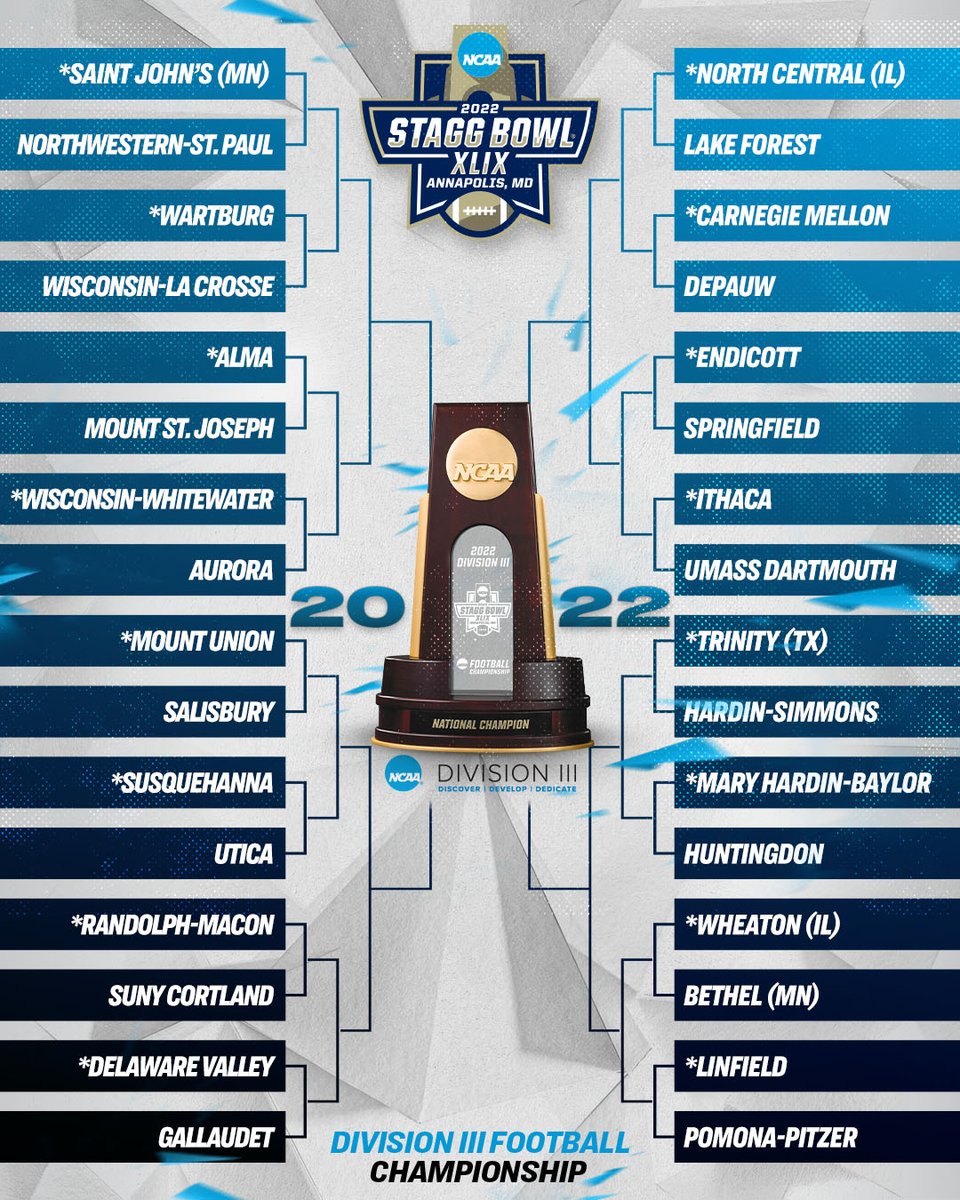 The #d3fb bracket is here 🏆

➡️ on.ncaa.com/22D3FBbracket