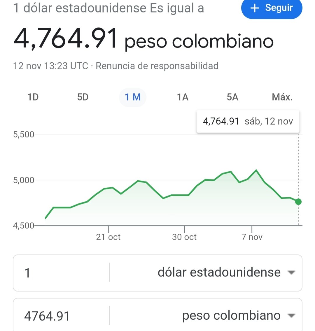 nacional_memes's tweet photo. Los Uribistas que twitteaban todos los días el precio del dólar ¿Se les cayó el internet? https://t.co/2dmPXclHrz