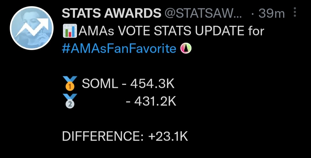 cherrysuckers19's tweet photo. WE'RE WINNING 🎉🎉🎉

LET'S KEEP IT UP DIRECTIONERS 

SHOW THE WORLD WHO IS THE BIGGEST BOYBAND OF ALL TIME!!

RT AND REPLY WITH

I'm voting for #OneDirection "Story Of My Life" (2013) for #AMAsFanFavorite  at the #AMAs https://t.co/FsQJDJTaB3
