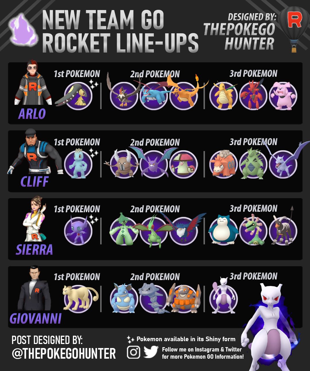 Poké Daxi on X: NEW TEAM ROCKET LEADER LINEUPS!  /  X