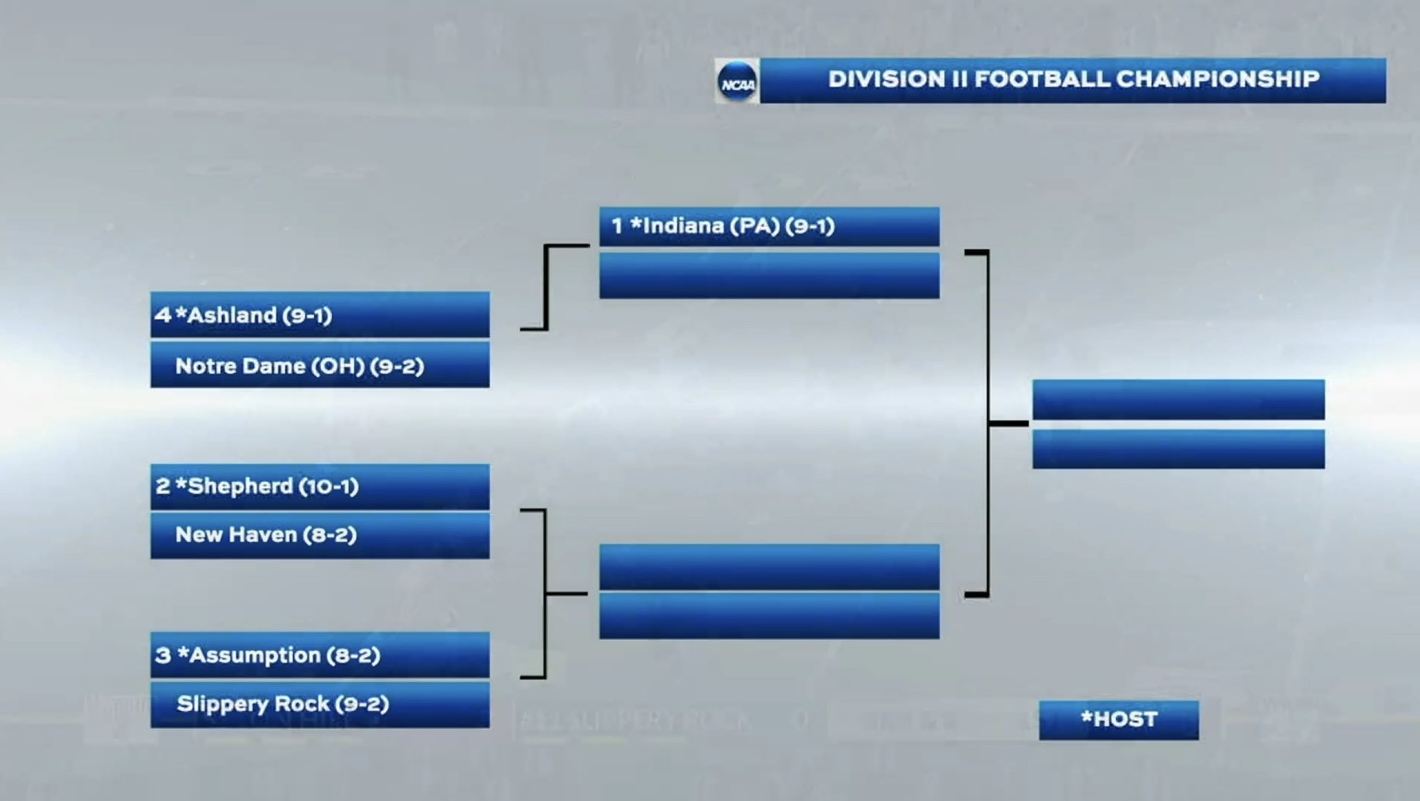 Sickos Committee on Twitter "First half of the D2 playoff bracket