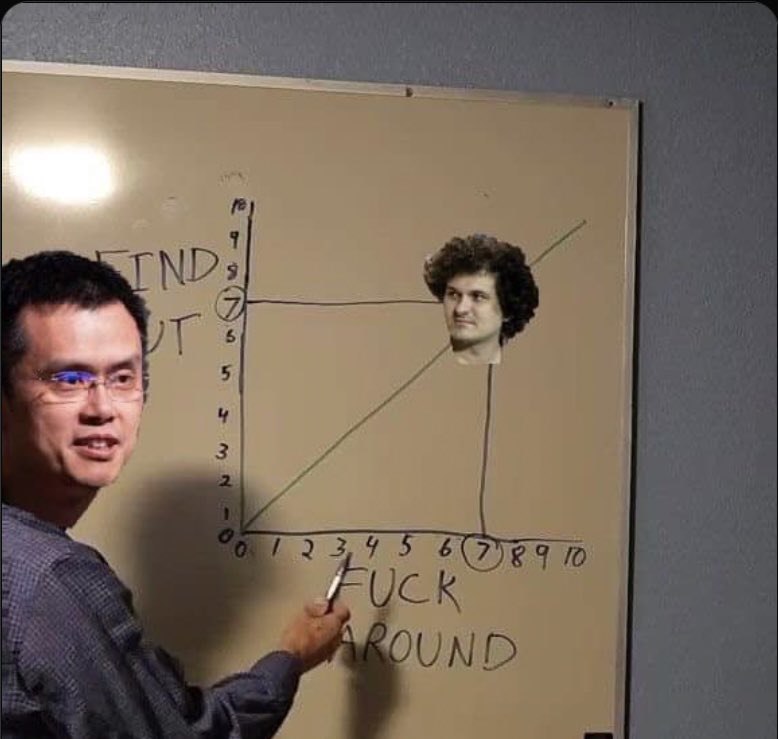 Always like remembering my why during these difficult days in Web3. Although this came outta nowhere. Let’s summarise with this meme.