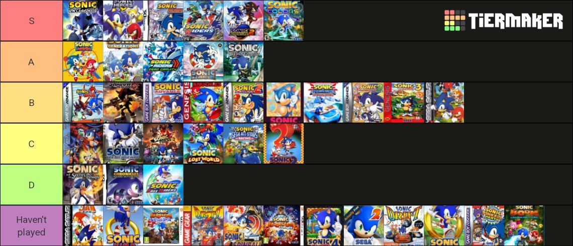 digi-on-twitter-random-sonic-games-tier-list-frontiers-would-be-s