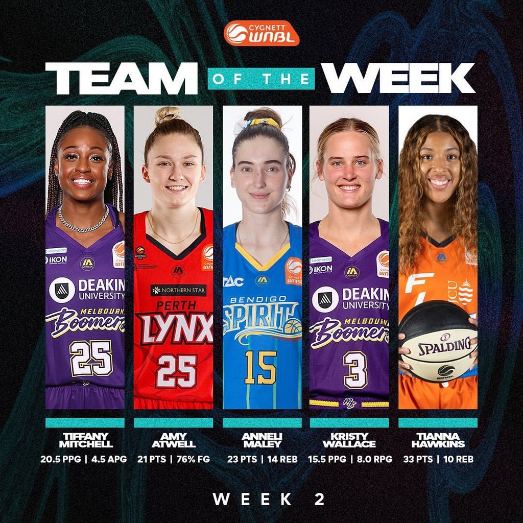 Perth Lynx tweet media