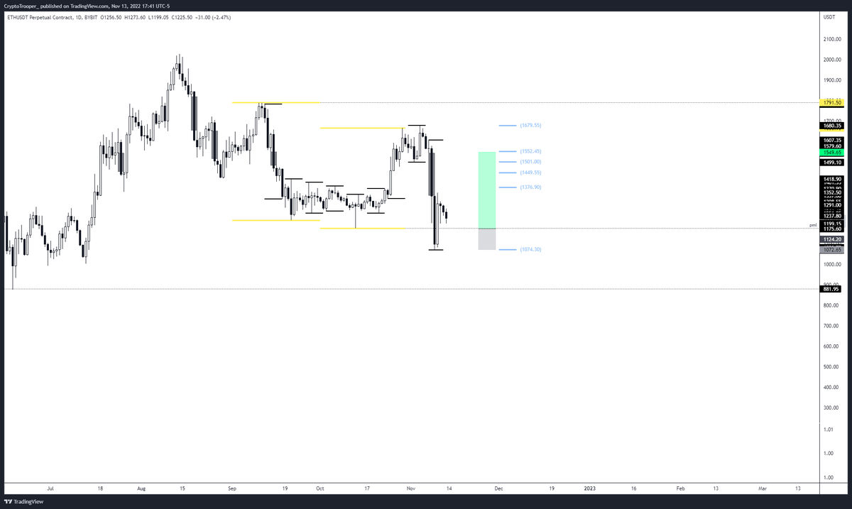 smthn like this, prob $eth