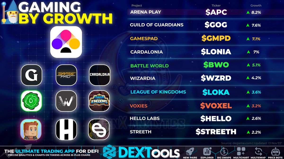 GenX Analytics™ 🌟 tweet media