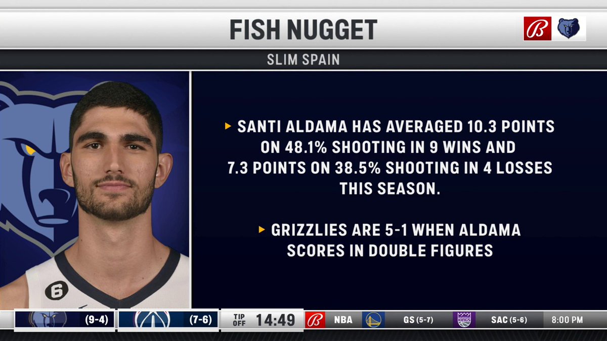 FDSN_Grizzlies's tweet photo. All about Slim πͺπΈ for tonight's #FishNugget π
@thefishnation | #BigMemphis https://t.co/fTtDLufzkM