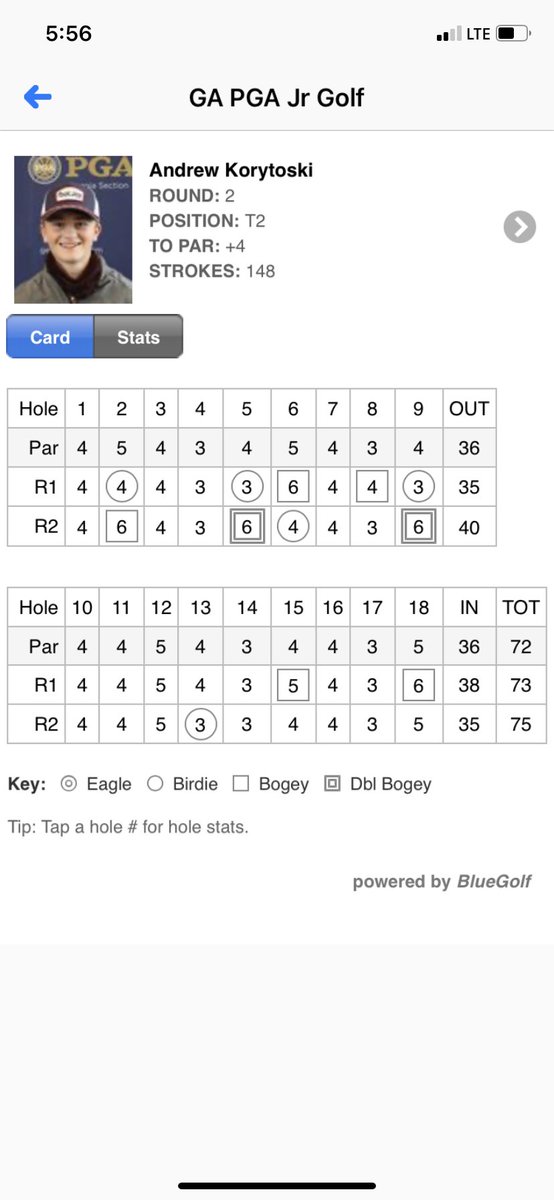 73-75 (+4) to finish in a tie for 3rd at the Georgia PGA Junior Tour Championship. Cold weather and wind gusts made for a tough scoring day, and it was a fight after an opening 40 on the front. Great learning experience! #juniorgolf #Classof2023 #HisGloryAlone