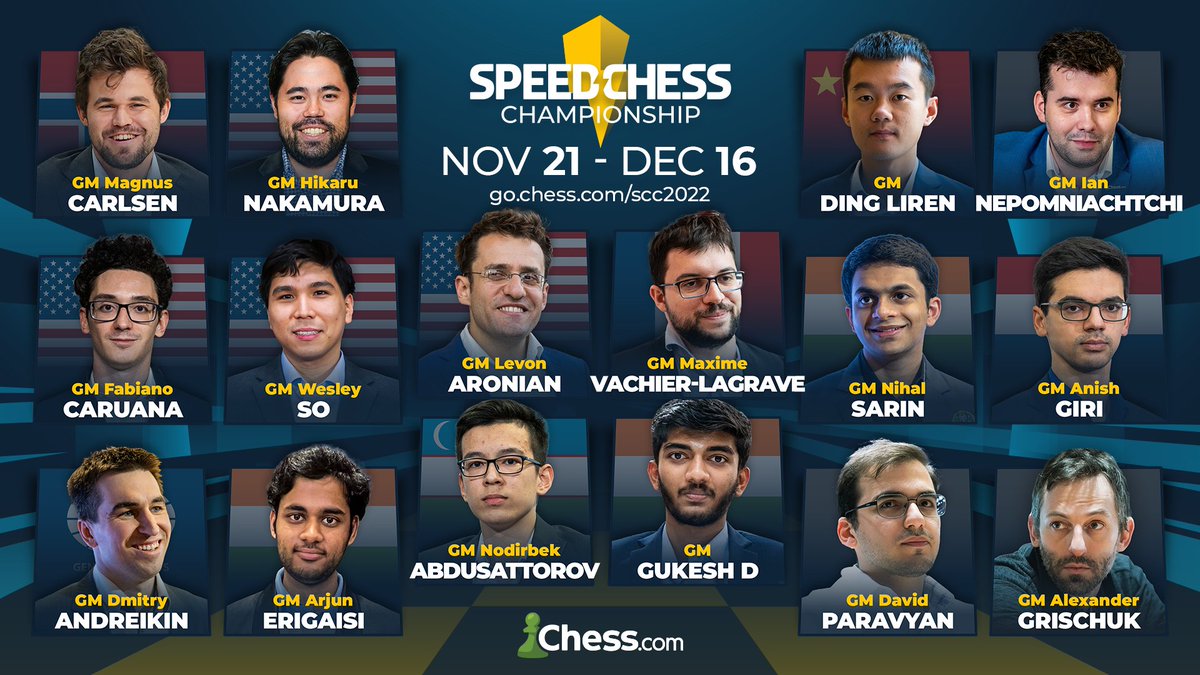 All 16 players are now confirmed for the #SpeedChess Championship! ⚡️