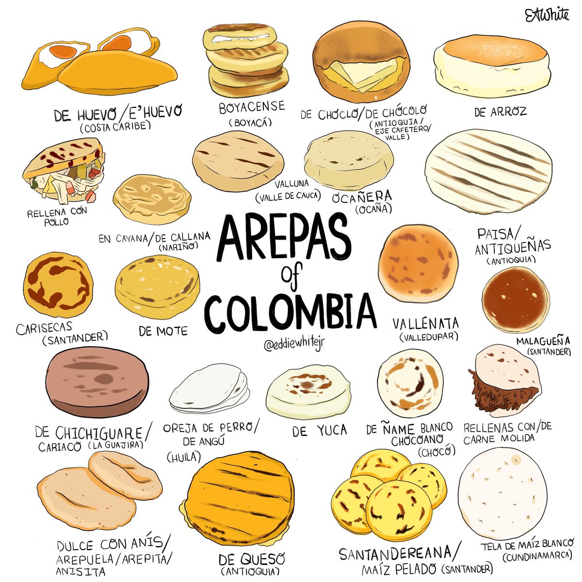 EddieWhiteJr's tweet photo. Arepas Of Colombia. What are your top 3? #arepas https://t.co/D6QKkFQBe8