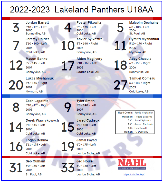 Lakeland Panthers U18 AA tweet media