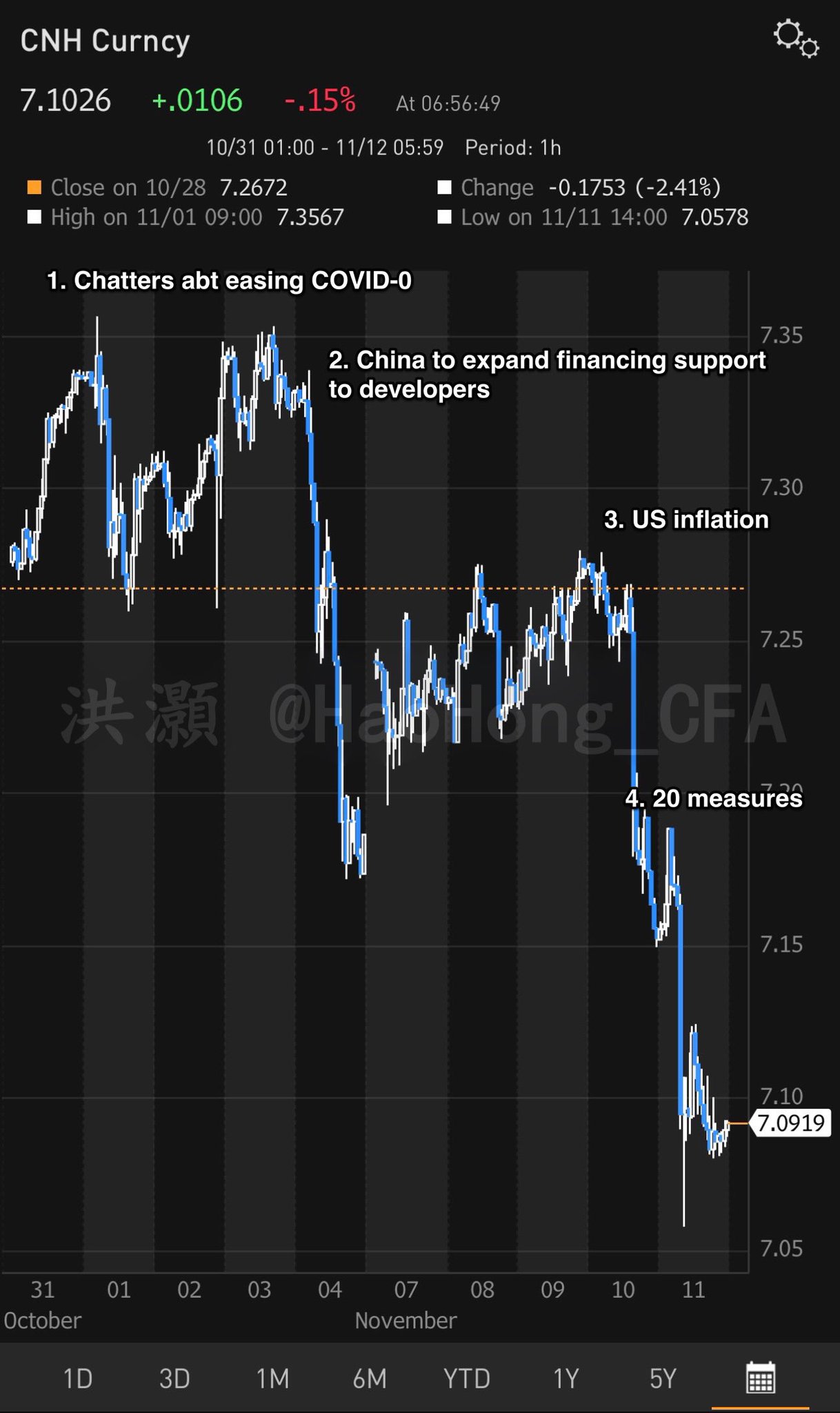 Hao HONG 洪灝, CFA on Twitter "In the past 2 weeks, 3 important pivots