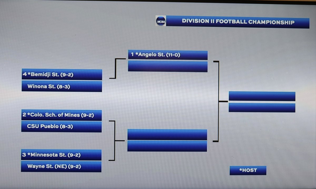 Wayne State Wildcats (@wscwildcats) on Twitter photo .<a href="/WayneStFootball/">Wayne State Football</a> earns NCAA Division II playoff berth - 'Cats visit Minnesota State Saturday. #NSICFB
wscwildcats.com/news/2022/11/1… .<a href="/WayneStFootball/">Wayne State Football</a> earns NCAA Division II playoff berth - 'Cats visit Minnesota State Saturday. #NSICFB
wscwildcats.com/news/2022/11/1…