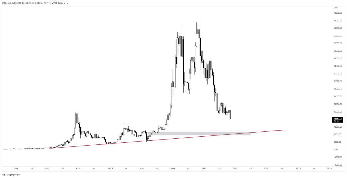 Trader_XO's tweet photo. Discuss .... https://t.co/dwefrpLECA