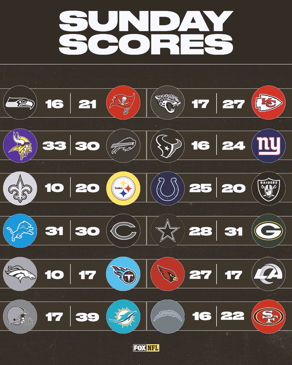 FOX Sports: NFL tweet media