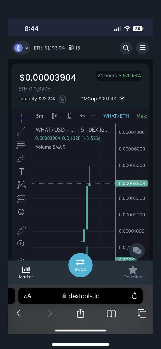 TylerDurden's tweet photo. Somebody just launched a $WHAT token and it’s done a 4x.

It’s over. https://t.co/VB2UtENSGH