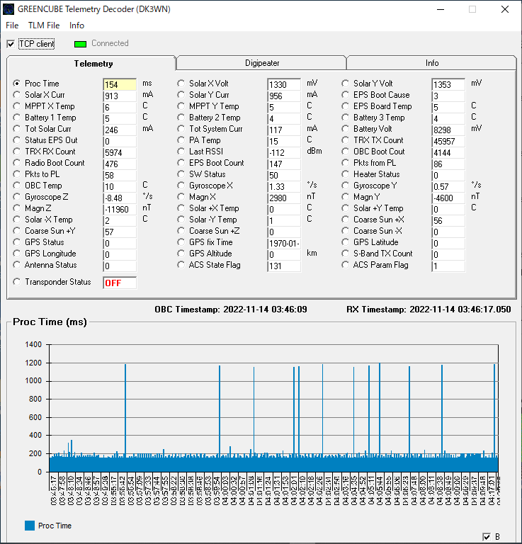 GREENCUBE
1K2 GMSK 435.310MHz 03:39 UTC over JAPAN
DIGI OFF. Telemetry OK(259 Frames Get.)
CALSAT32による自動制御。(途中昼食で無人状態。)