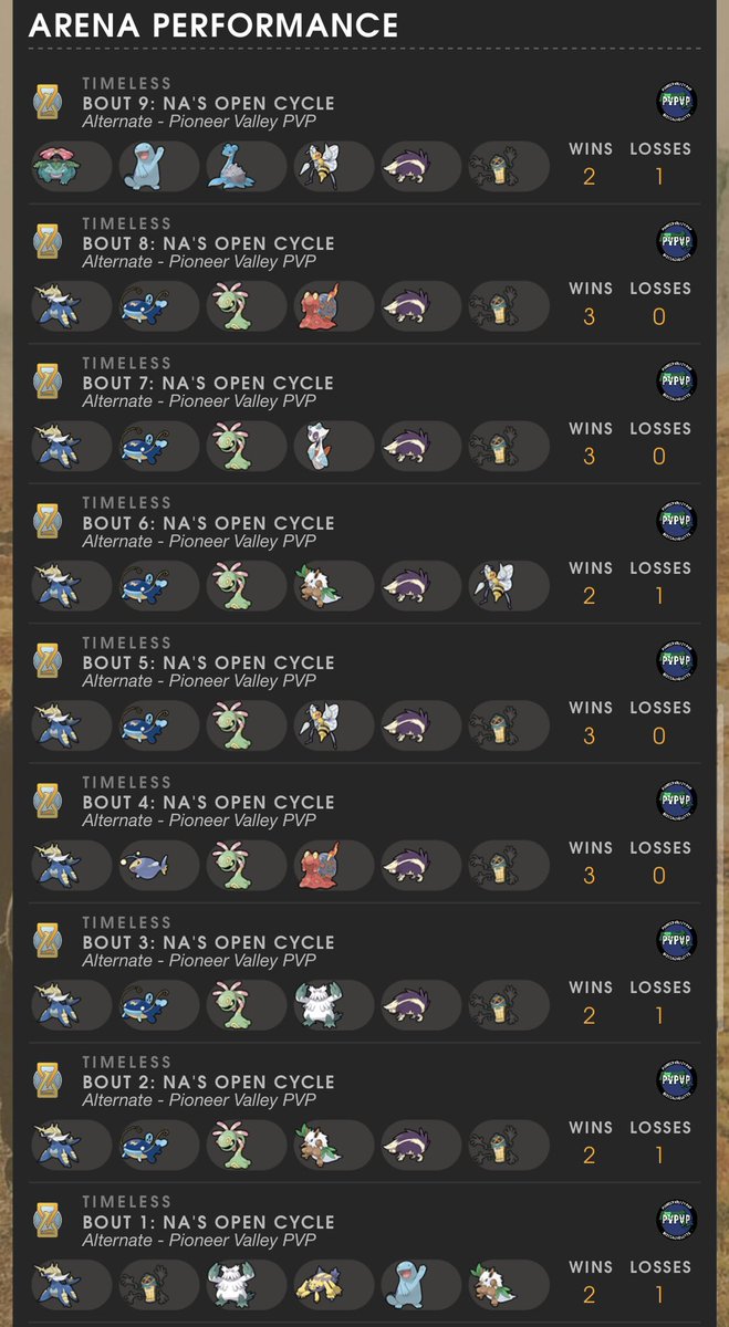 Proud of <a href="/PValleyPVP/">Pioneer Valley PVP</a> for a strong performance this cycle in <a href="/SilphGG/">Silph Arena</a> NA Open Tier against tough competition. Personally went undefeated with a 22-5 record. GGs to our opponents and look forward to next cycle against some familiar names.