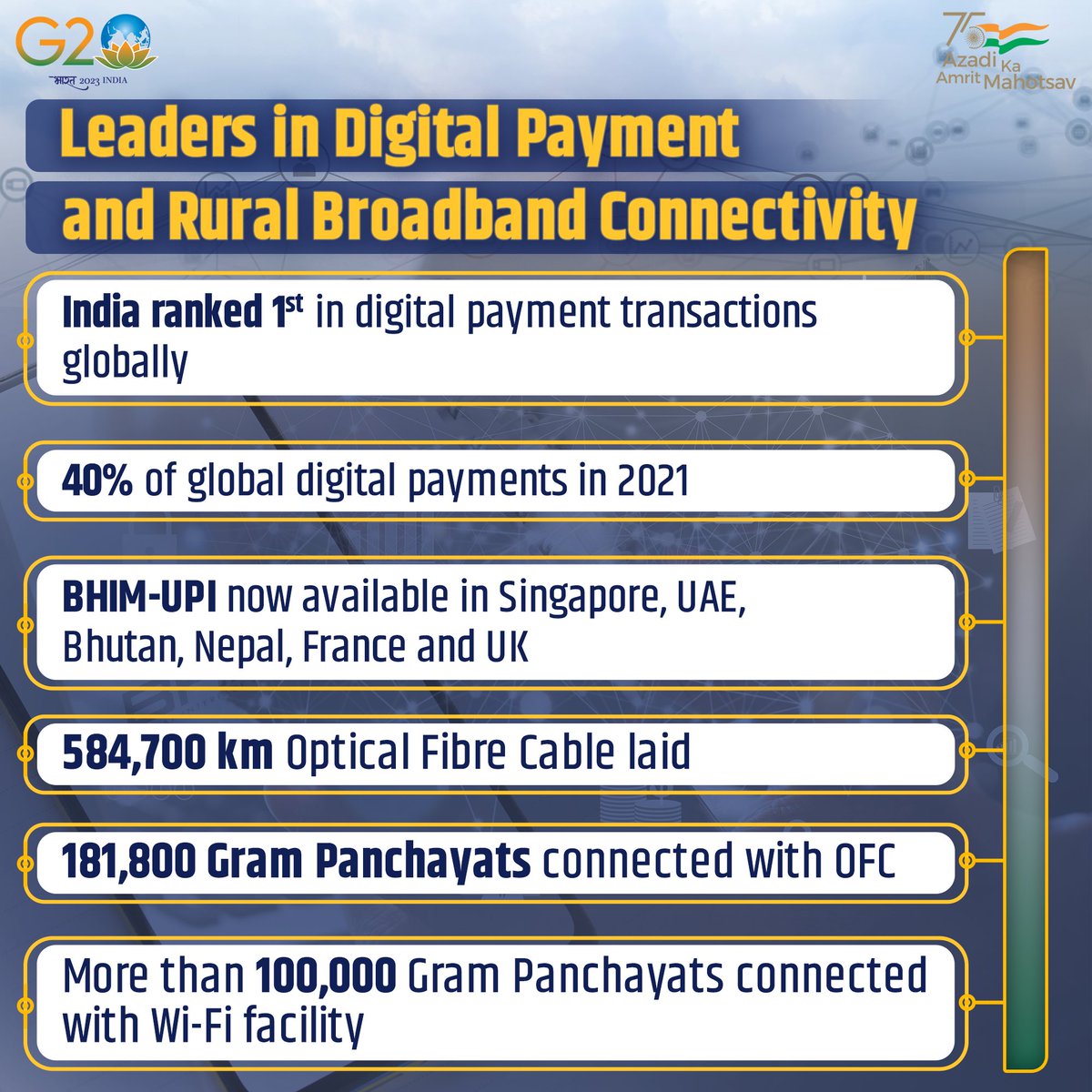 India in USA on Twitter "RT IndianDiplomacy Digital India is
