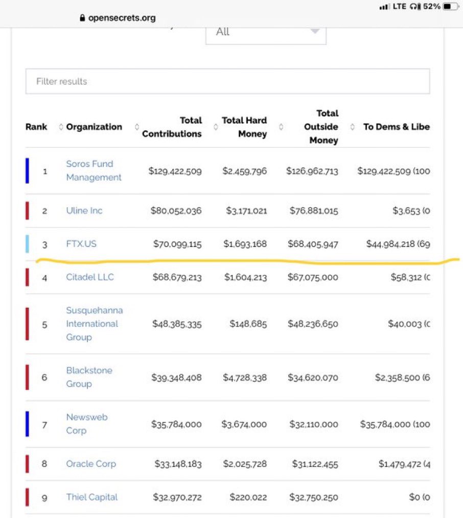 w_terrence's tweet photo. Joe Biden &amp; Zelenskyy have been laundering money.

Biden funded Ukraine.
Ukraine funded FTX.

FTX funded Democrats with millions

They impeached Trump for a phone call, they should escort Biden out of office now and we need to cut ties with Ukraine immediately! https://t.co/Y2flwmaoDj