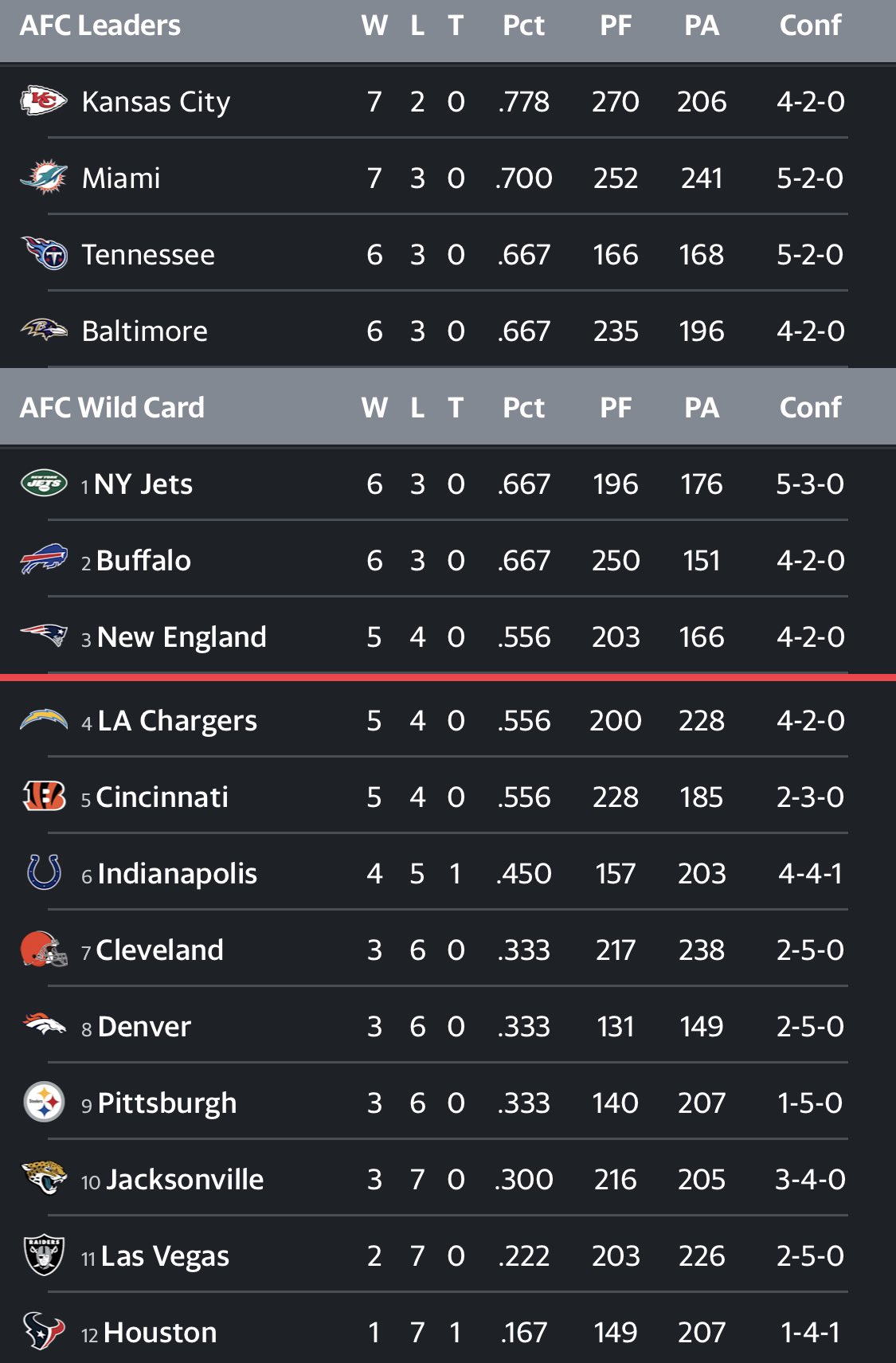 Chiefs Season Ticket Member (StevenHoefgen) / Twitter