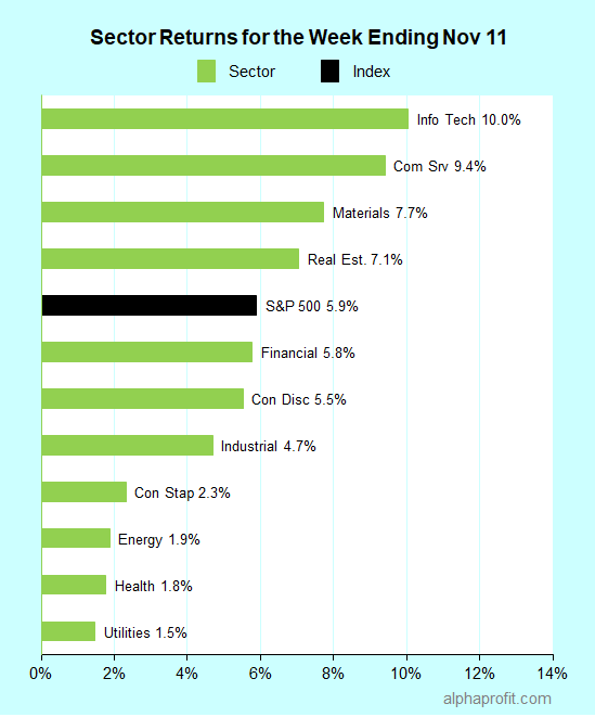 SamSubramanian's tweet photo. Bottom Performing ETFs – wk. end 11/11
Themes: #cryptocurrency #bitcoin #brazil #naturalgas #latinamerica #usdollar 
$BITO-25%
$EWZ-10%
$UNG-8%
$ILF-6%
$UUP-4%
#etfs #etf #alphaprofit #sectorrotation #stylerotation #sectorinvesting #SPY $SPY https://t.co/ZIIZ81sbRr