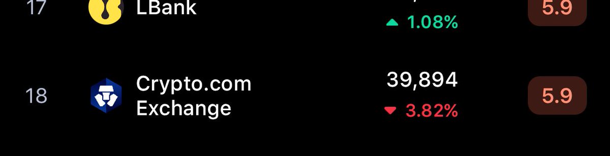 The next FTX #CRO #CryptoCom