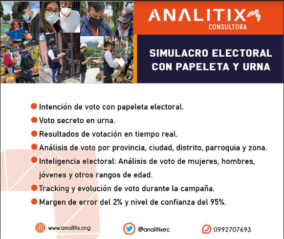 analitixec's tweet photo. Su campaña en #Elecciones2023Ec camino al éxito con información correcta!

Simulacro electoral con papeleta y urna. Llegamos a todas los cantones y provincias del 🇪🇨

Riguroso control de calidad, supervisión y verificación de la muestra. Precios asequibles.💪

📱0992707693 https://t.co/MPvfbqx5zl