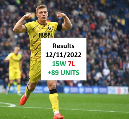 MYOLofficial's tweet photo. Results 12/11/2022
+89 units (15W7L)

Join our premium group for a monthly win

#sportsbetting #tipster #freepick #freepicks #fanduel                                           #draftkings #BetMGM #pokerstars #paddypower #caliente #bet365 https://t.co/htj79o8fqR