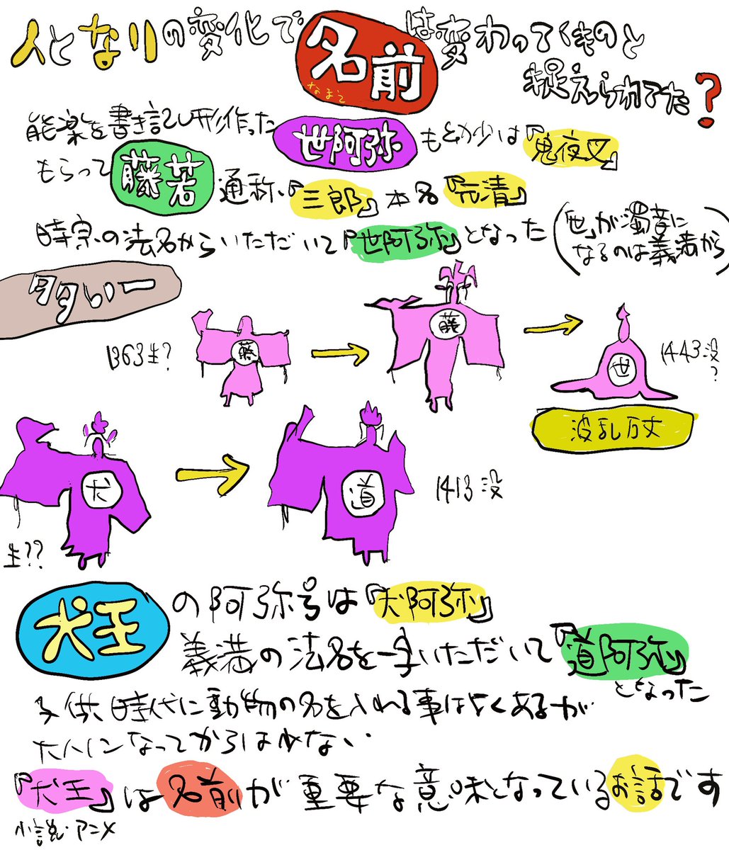 名前
#犬王 #時代劇 