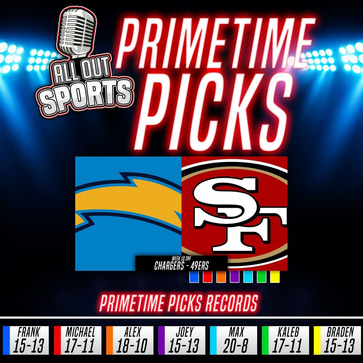 AllOutSportsPod's tweet photo. Tonight’s Primetime picks! #Chargers #49ers https://t.co/wIafAUG6oN