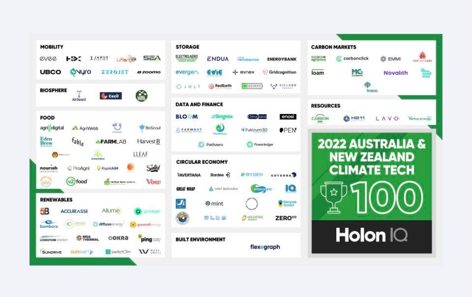 Pathzero is thrilled to be mentioned in <a href="/holoniq/">HolonIQ</a>'s 2022 Australia &amp; New Zealand Climate Tech 100. The list recognises the most promising organisations working in new energy, the environment and sustainability. #climatetech #netzero #financedemissions