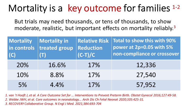 alphacollab's tweet photo. @drbretty @NeonatalUpdate Congrats on your team’s exciting work on improving the key intermediate outcomes of intubation success or extubation failure! Please highlight the need for international collaboration in trials that reliably address healthy survival and consider including this slide @williamotm https://t.co/b5i5OmoOwF