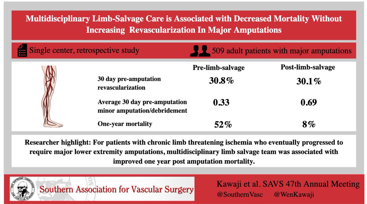 Looking forward to hearing from Dr. Wen Kawaji @WenKawaji presenting results of a mulit-D limb salvage program and decreased mortality! Only 65 days until #SAVS2023