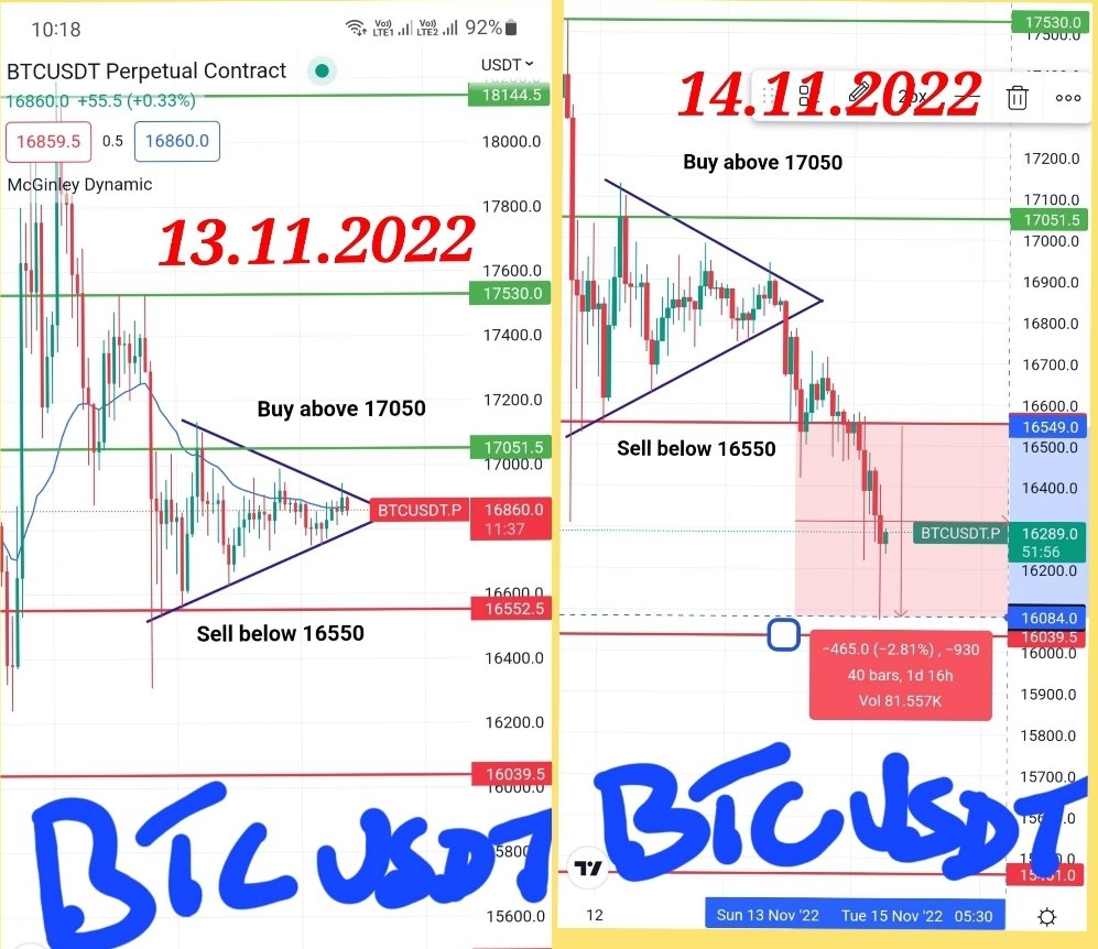 🎯BTCUSDT TARGET 1ACHIEVED 
450$ + PROFIT (within a day)
Happy Trading 😊 
#btcusdt #cryptocurrencytamil #cryptocurrency