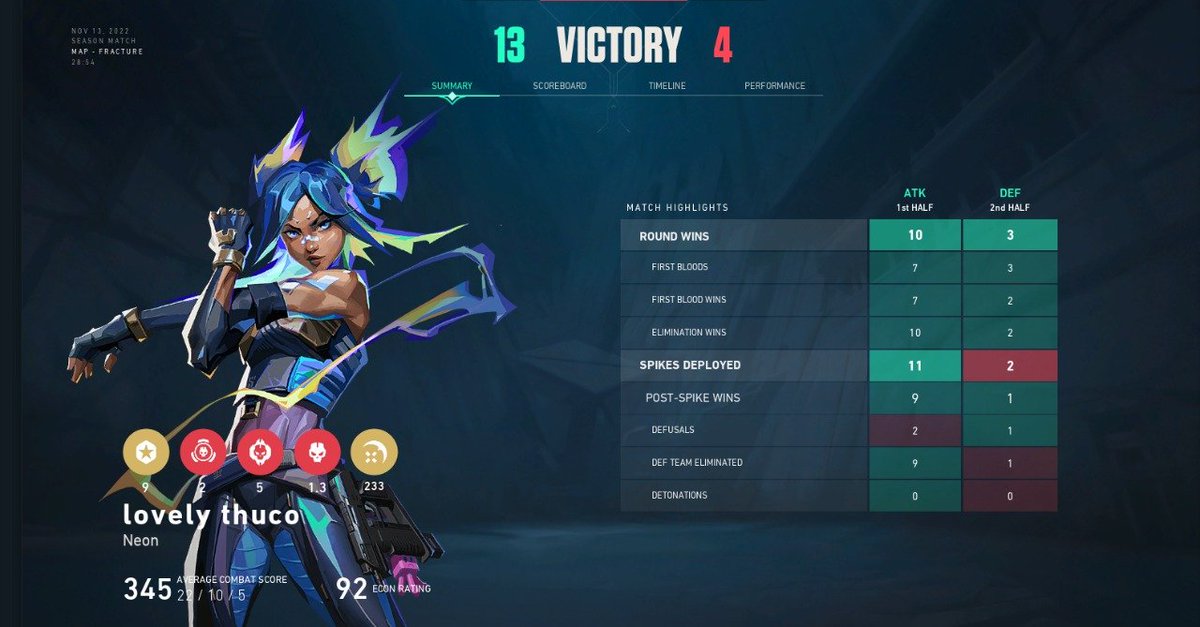 BlessedsgamingZ's tweet image. E mais uma vez aparecendo em jogos importantes.. o nosso MVP é o tal do lovely, pra que aspas girando se tem o thuthuco no seu time?
#GOBLS