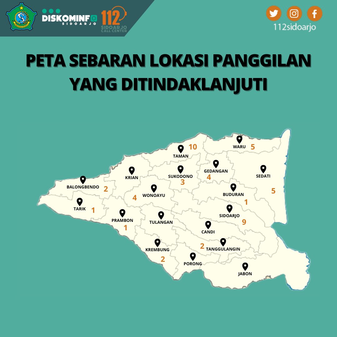 Rekapitulasi Call Center 112 Sidoarjo
Periode 7 November 2022 - 13 November 2022

Cepat dan tanggap, dua kata yg bisa kami sampaikan untuk seluruh OPD yang ada di Kabupaten Sidoarjo. Terima kasih atas kontribusi yang luar biasa.