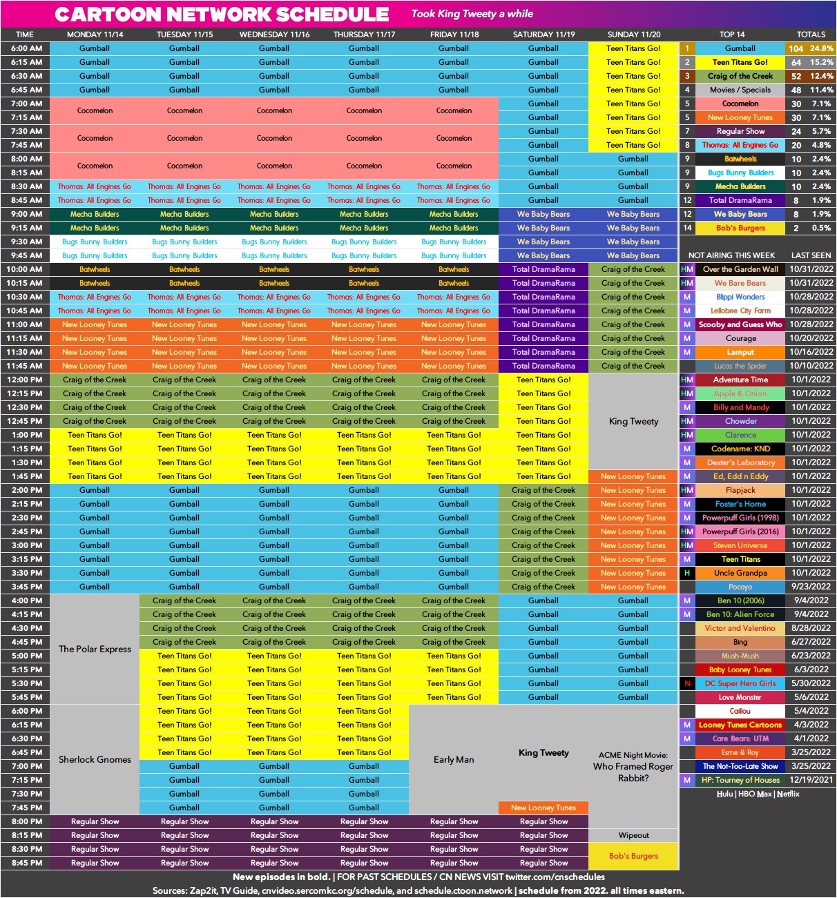 CN News/Schedules on Twitter "11/14 11/20 King Tweety premieres on