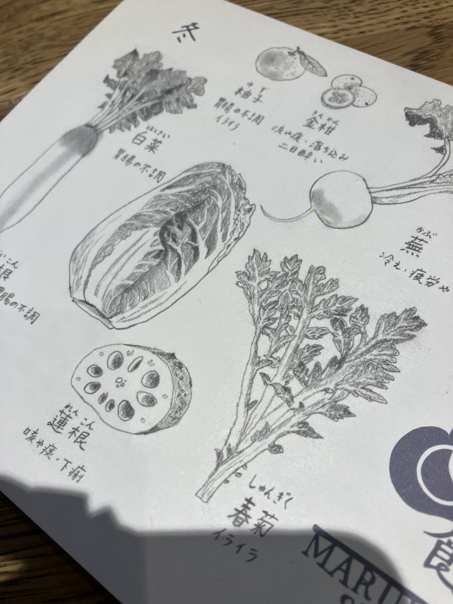 山口駅の近く?にあるまるまつ食堂行ってきたよ☺️メニュー表のイラストがものすごく可愛かった…!まるで食材絵本のよう😍ランチも身体にいいものばかりで整いましたわ〜☺️ 