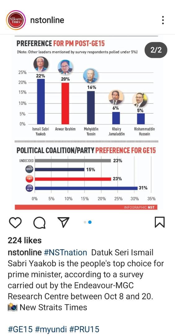 Ismail Sabri Yaakob and BN is the people's preference for GE15