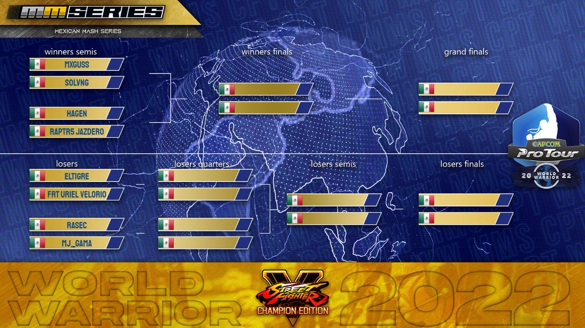 Mexican Mash Series (@mmseries_mx) on Twitter photo Mexican World Warrior No5
Vengan a ver el ultimo top8 del circuito.
winners:
<a href="/Mx_Guss/">Jesús Gustavo Astorga</a> vs SOLVNG
<a href="/HagenWolfhowl/">Hagen Wolfhowl</a> vs <a href="/Jazdero/">J A Z D E R O</a>
losers:
<a href="/FGC_ElTigre/">Muebles Troncoso</a> vs <a href="/UrielVelorioc75/">ILLICIT | Uriel Velorio</a>
<a href="/ShRasec/">Sh-Rasec</a> vs <a href="/Gamaoriginal/">MJ_Gama</a>
📺 twitch.tv/mmseries
🎙️ <a href="/PMXHOMIE/">AF| PMXHOMIE</a> <a href="/BigWillQ/">BigWill</a>
#SFVCE #CPTWW2022 Mexican World Warrior No5
Vengan a ver el ultimo top8 del circuito.
winners:
<a href="/Mx_Guss/">Jesús Gustavo Astorga</a> vs SOLVNG
<a href="/HagenWolfhowl/">Hagen Wolfhowl</a> vs <a href="/Jazdero/">J A Z D E R O</a>
losers:
<a href="/FGC_ElTigre/">Muebles Troncoso</a> vs <a href="/UrielVelorioc75/">ILLICIT | Uriel Velorio</a>
<a href="/ShRasec/">Sh-Rasec</a> vs <a href="/Gamaoriginal/">MJ_Gama</a>
📺 twitch.tv/mmseries
🎙️ <a href="/PMXHOMIE/">AF| PMXHOMIE</a> <a href="/BigWillQ/">BigWill</a>
#SFVCE #CPTWW2022