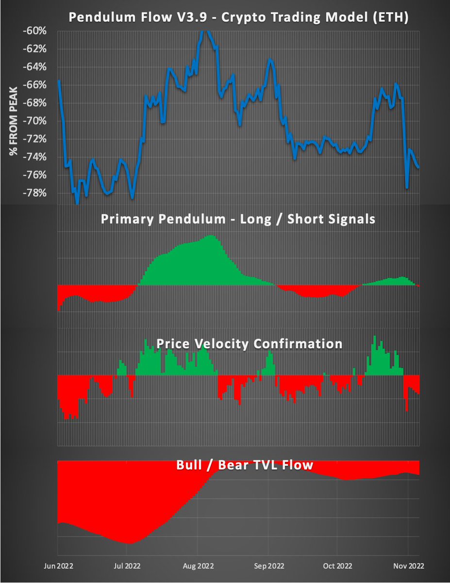 Pendulum Flow tweet media