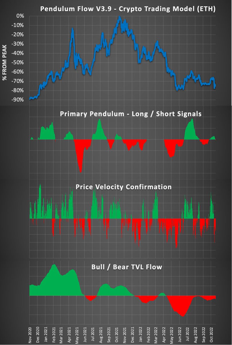 Pendulum Flow tweet media