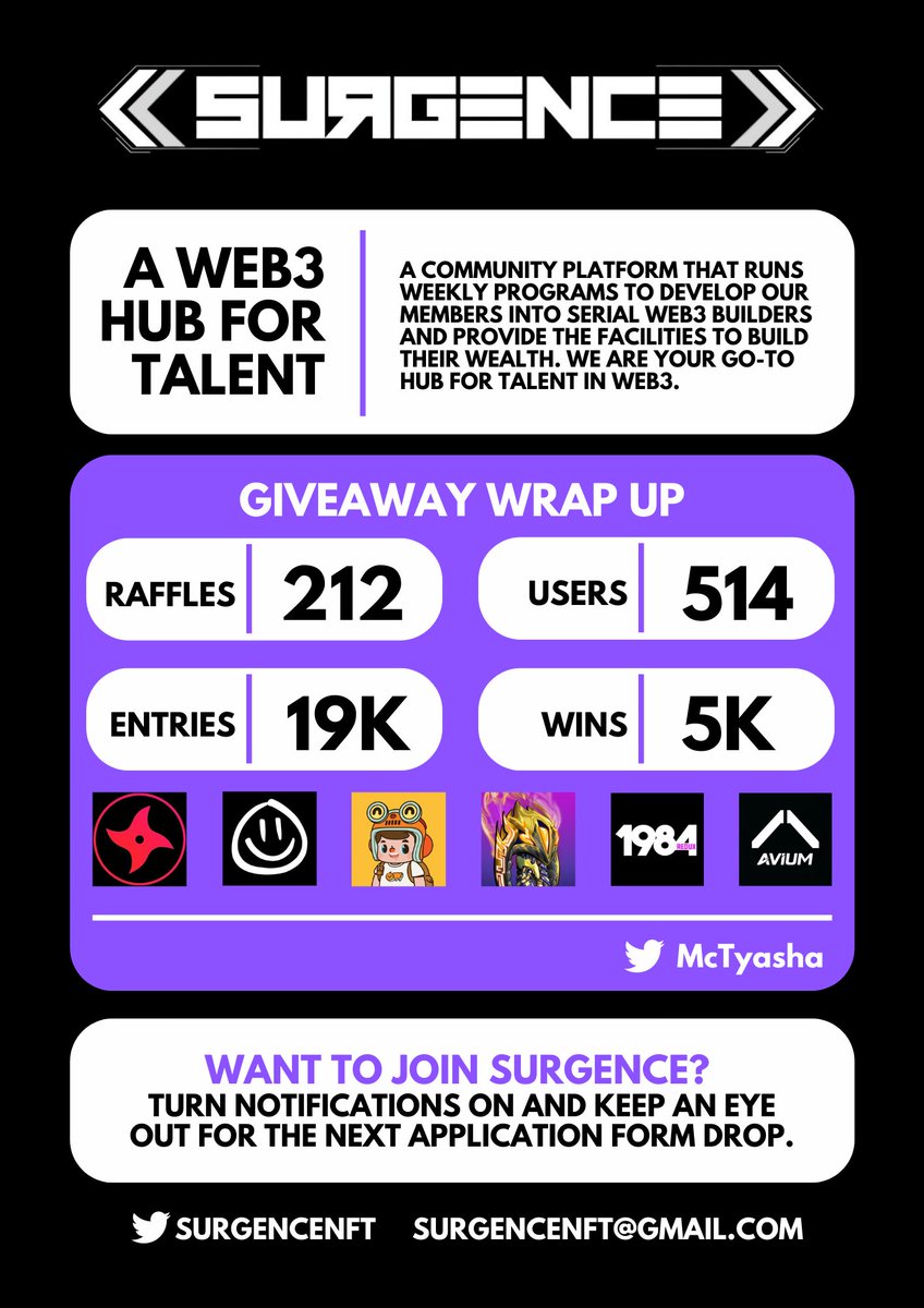 Surgence Labs tweet media