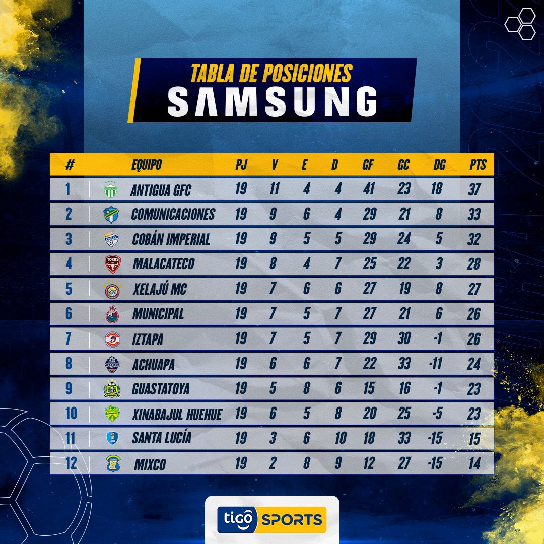 ¿EN QUÉ LUGAR ESTÁ TU EQUIPO? 🤔

SAMSUNG presenta la tabla de posiciones del Apertura 2022 con 19 fechas disputadas🏆 #AOtroNivel