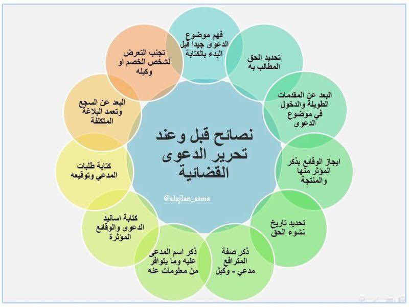 h20m99's tweet photo. نصائح قبل و َ عند تحرير الدعوى :
#تفقه #تنور  . https://t.co/FO91db15ng