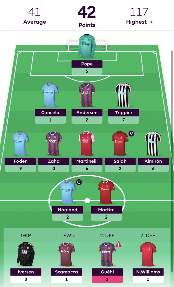 GW16 #fpl review OR: 549k 🔻 few glimpses of hope, but otherwise another lackluster gameweek. punt on martial did not pay off 🥺 onto the world cuppp 👀