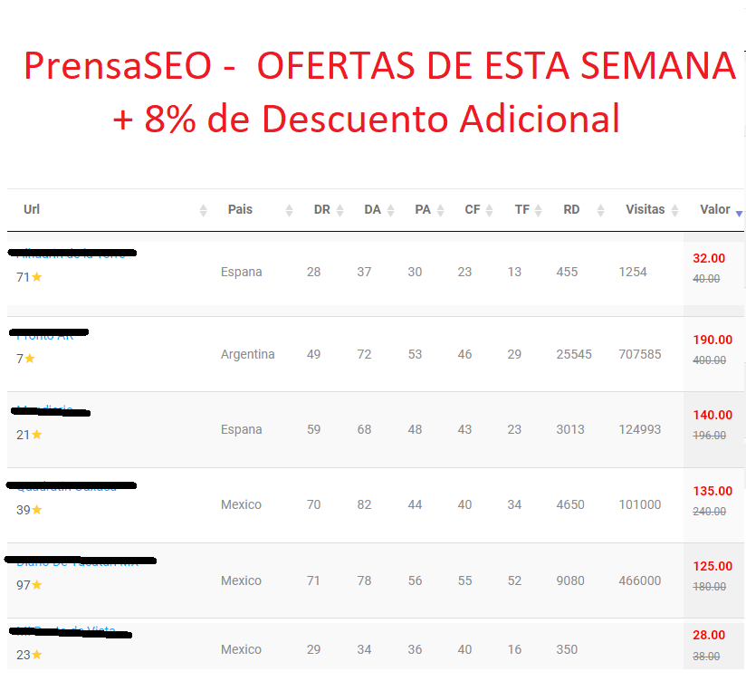 prensaseo_com's tweet photo. ►►►► ULTIMA SEMANA OFERTA en 50 Periódicos Es y MX DR 71 desde 5.5 USD + blogs ►►
Reseñas en Prensa a bajo costo ? Visitamos en  https://t.co/xW5WPzMxwy         
HOY 5% ADICIONAL AL VALOR DE TU RECARGA
#ContentConsultant
#Blogger https://t.co/expXZw2dFj